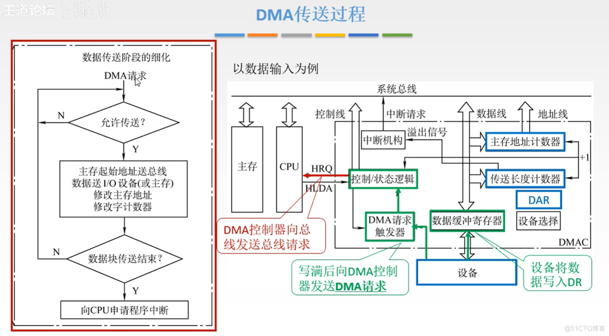 计算机组成原理【转载】_数据_398