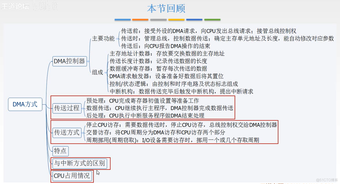 计算机组成原理【转载】_主存_407