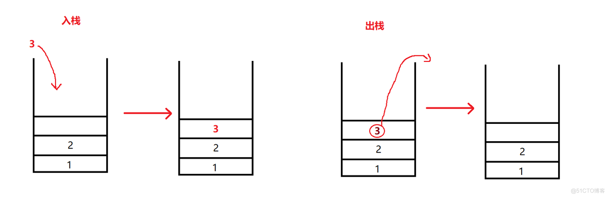 【C语言】数据结构-栈（顺序表实现）_ci_02