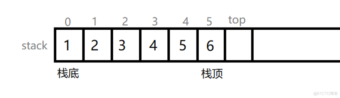 【C语言】数据结构-栈（顺序表实现）_数据结构_03