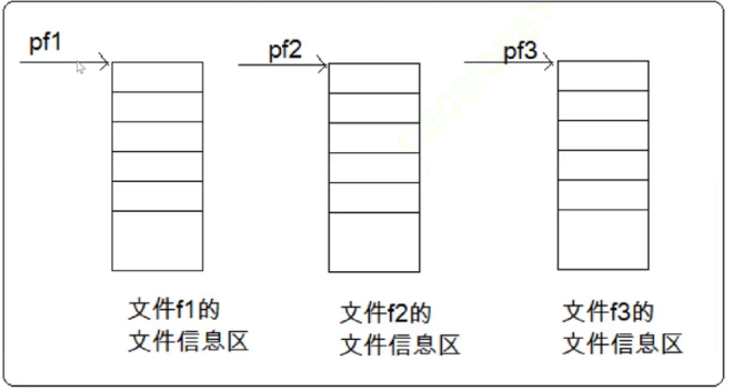 【C语言】文件操作（详解）_c语言_02