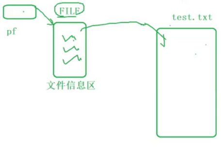 【C语言】文件操作（详解）_后端_03