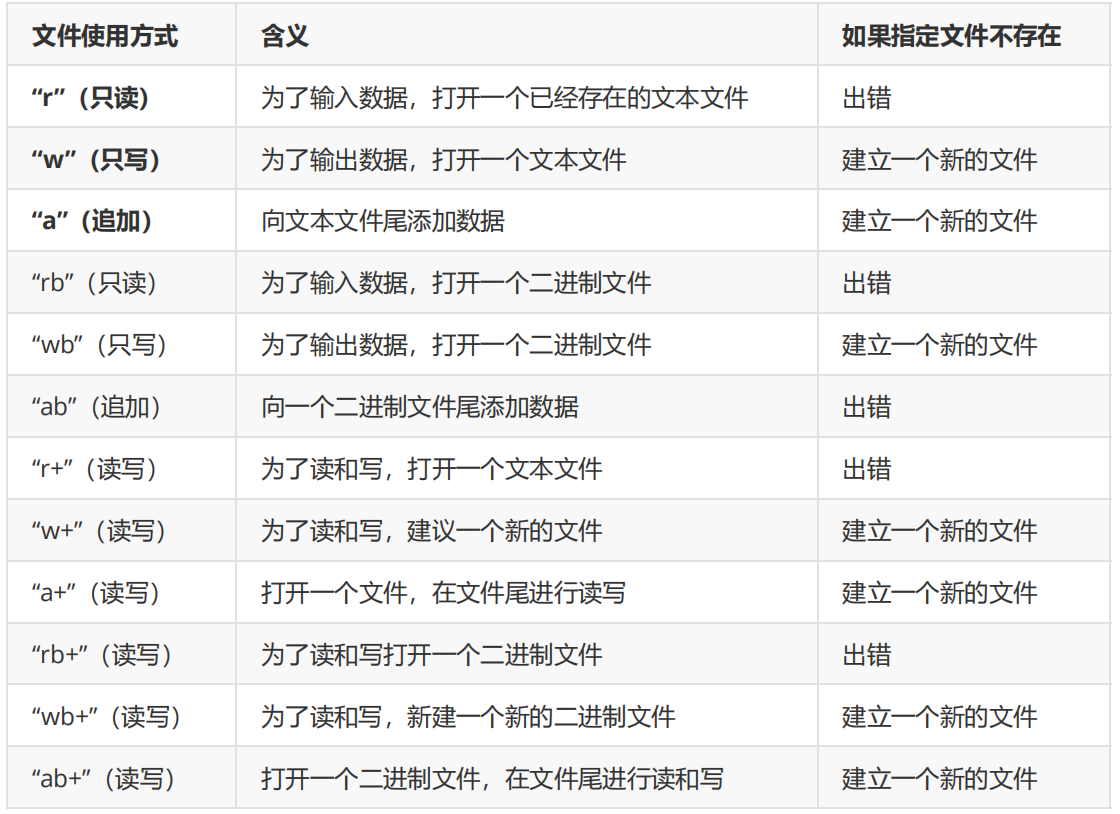 【C语言】文件操作（详解）_后端_04