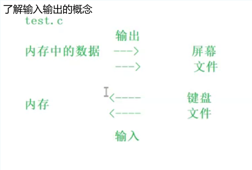 【C语言】文件操作（详解）_数据_06