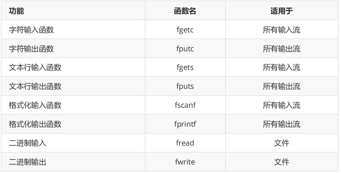 【C语言】文件操作（详解）_c语言_08