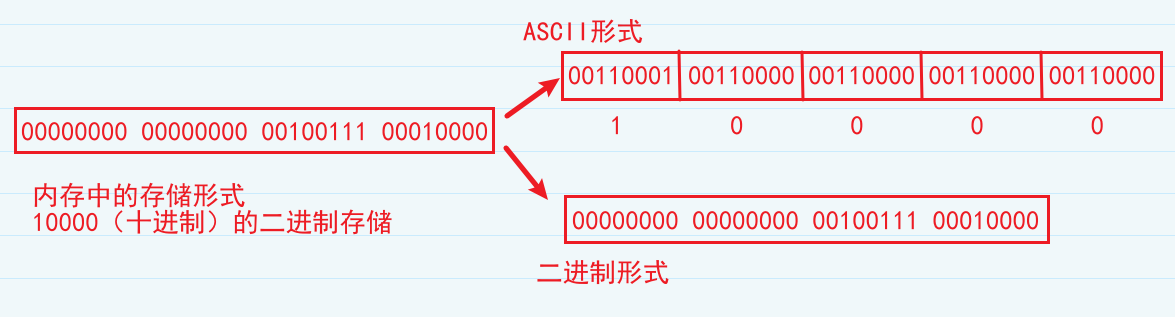 【C语言】文件操作（详解）_c语言_28