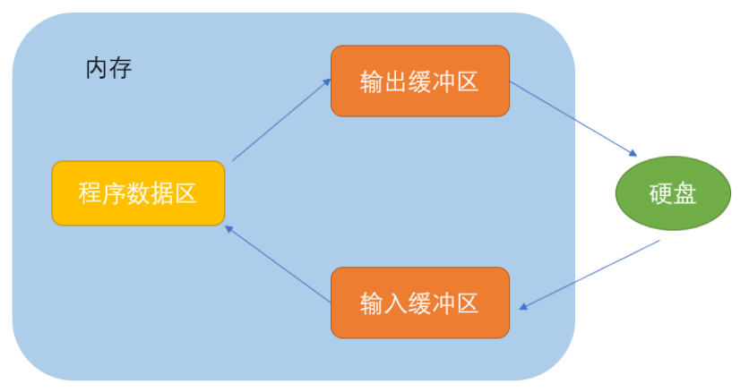 【C语言】文件操作（详解）_文件指针_38