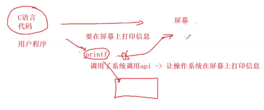 【C语言】文件操作（详解）_后端_41