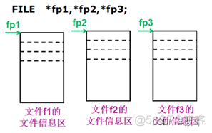 44. 文件的打开和关闭_打开文件