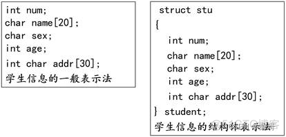 39. 结构体_c语言