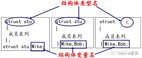 39. 结构体_c语言_02