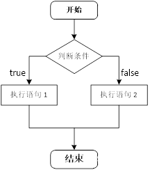 16.流程控制-选择结构_开发语言