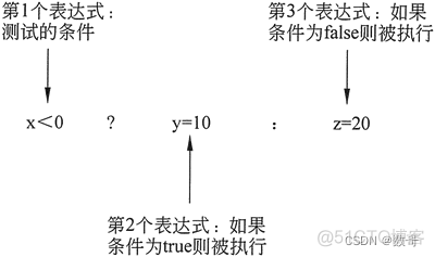 16.流程控制-选择结构_开发语言_04