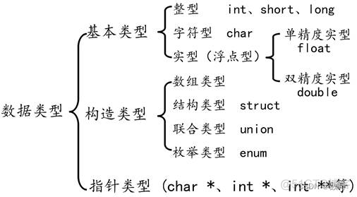 5. 常量与变量_算法_02