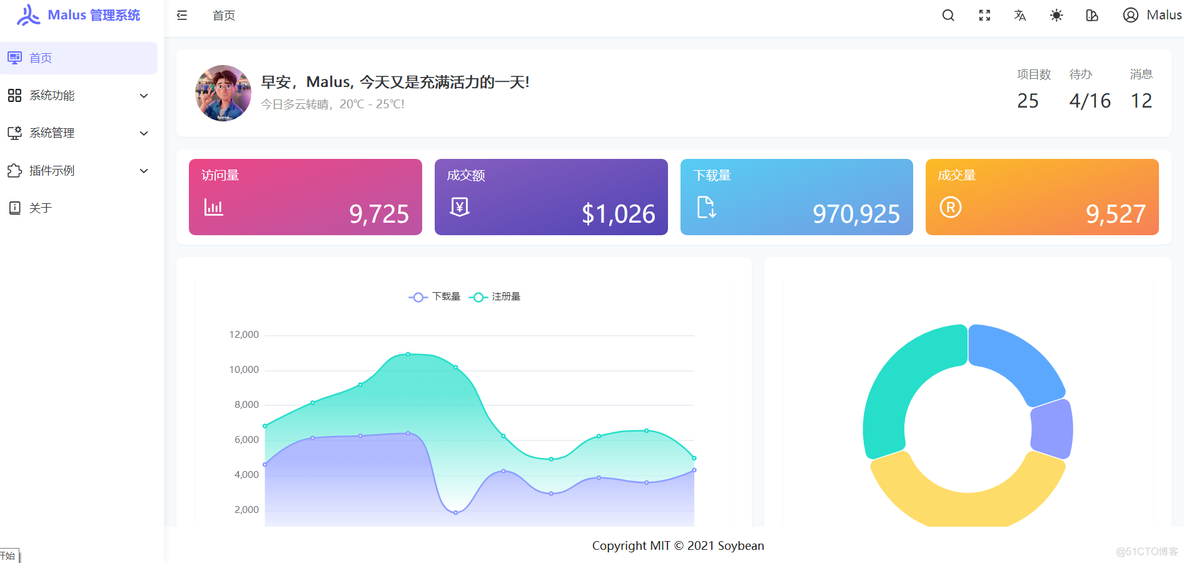 MalusAdmin--- .NET 和 Vue3 实现的开源权限管理系统_sql_03