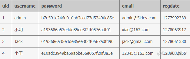 MySQL like用法详解_MySQL