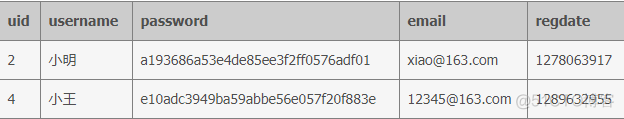 MySQL like用法详解_数据_02