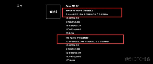 标配M4芯片！苹果三款Mac新品蓄势待发_运算速度_02