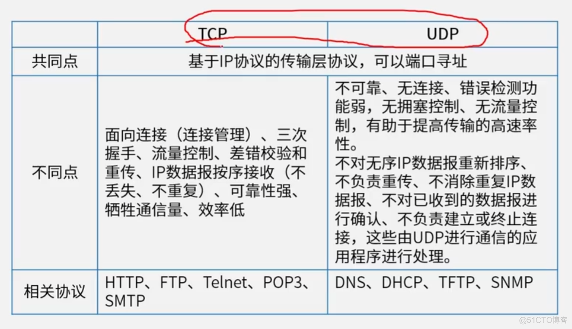 网络协议_系统_03