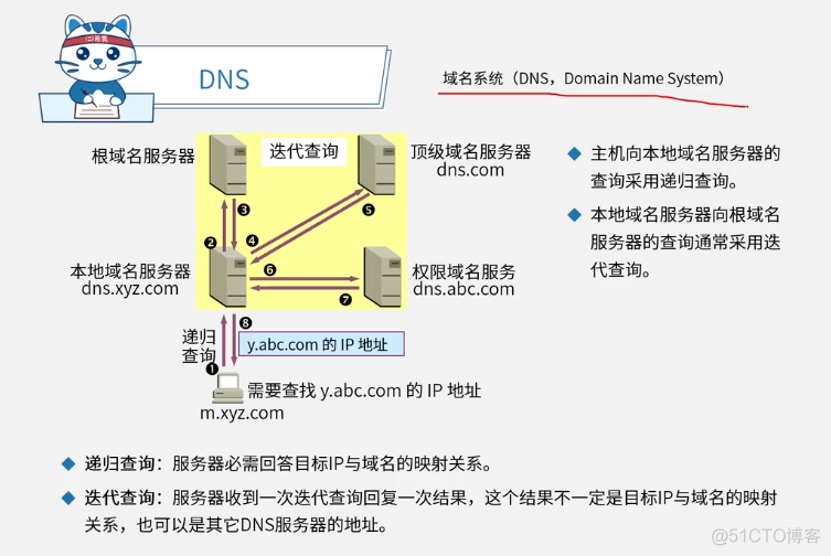 网络协议_系统_05