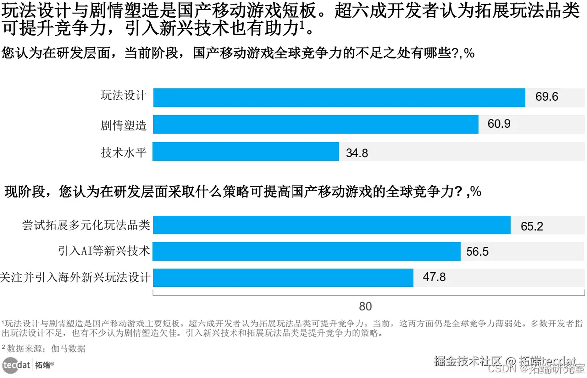 【专题】中国游戏产业AIGC发展前景报告合集PDF分享（附原数据表）_游戏产业_02