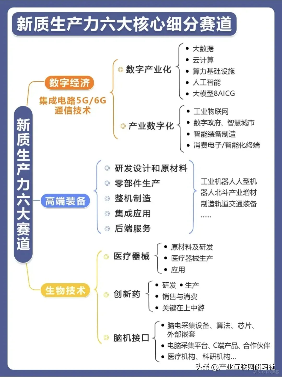 新质生产力六大核心细分赛道_系统