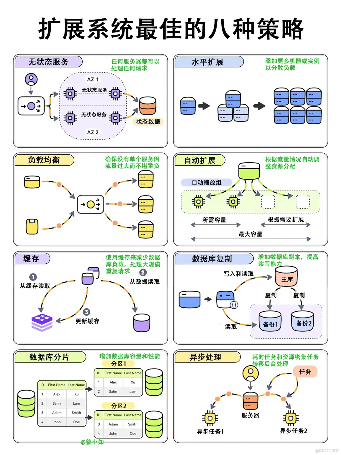 扩展系统最佳的八种策略_系统