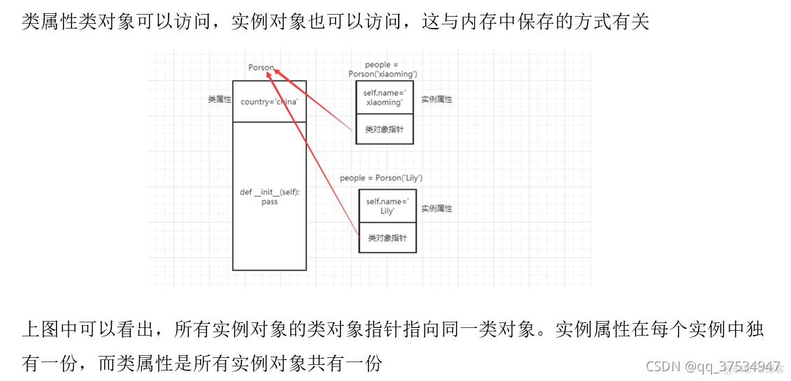 python学习总结--面向对象_类属性_02