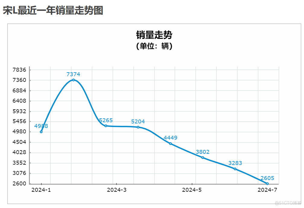 从默默无名到销量激增，极越CEO哭了_极越汽车_05