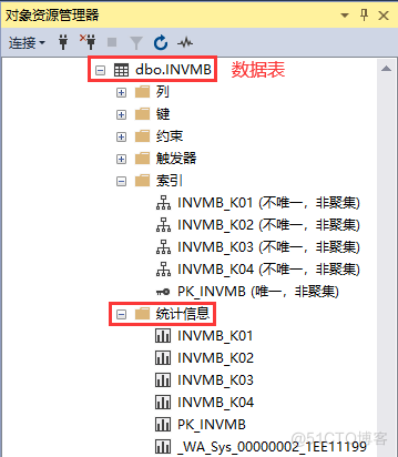 SQL Server高级进阶之索引碎片维护_SQL_11