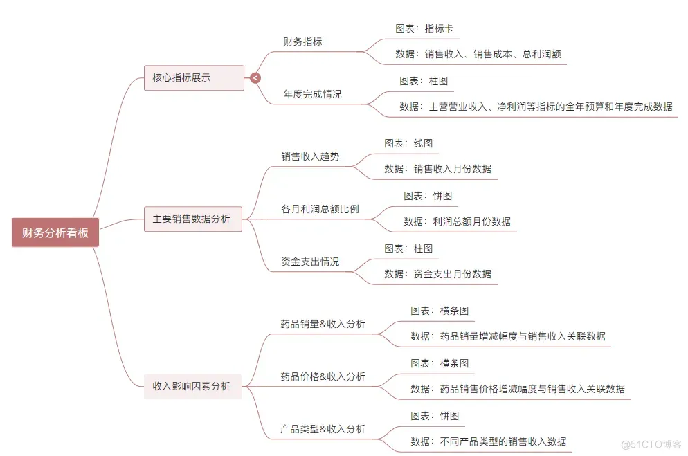 产品攻略 | 无需设计技能，10分钟轻松打造专业级可视化看板！_看板_11