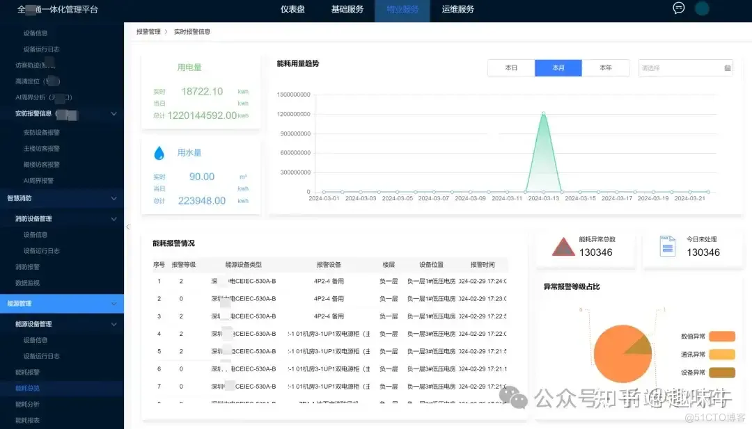 2024强烈推荐8个精选的中后台前端低代码开源框架_页面嵌套_04