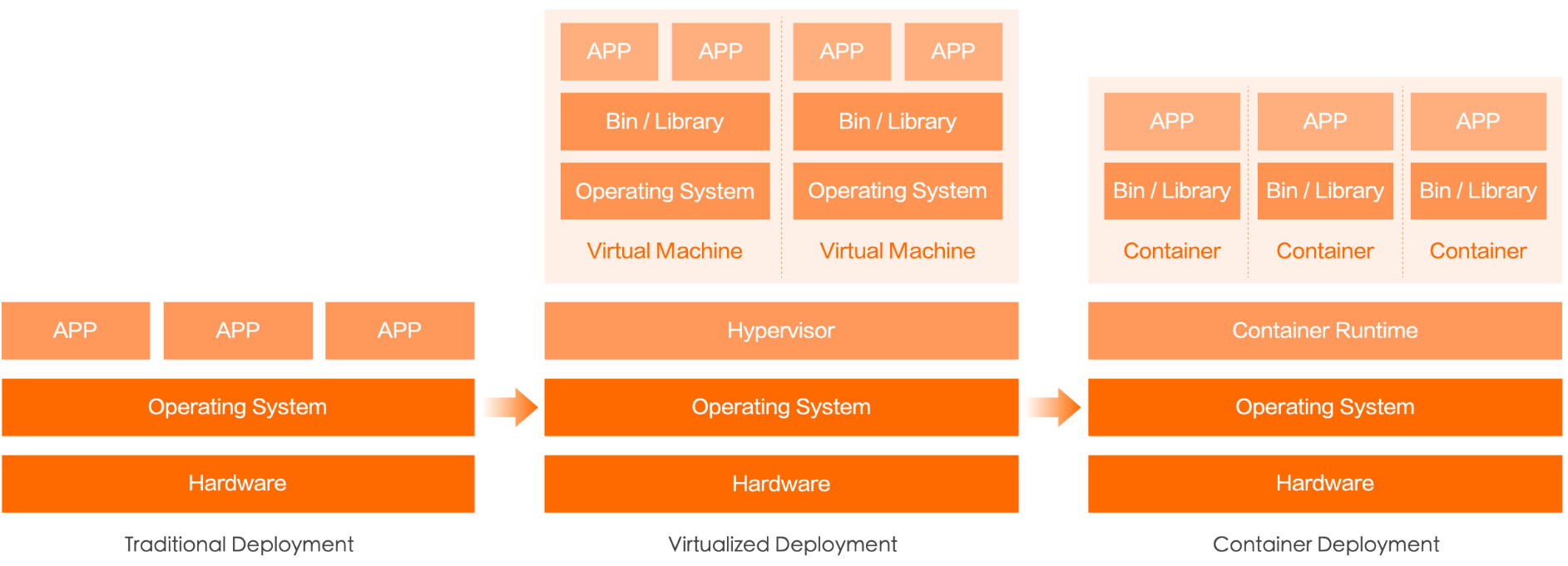 docker入门_Docker_02