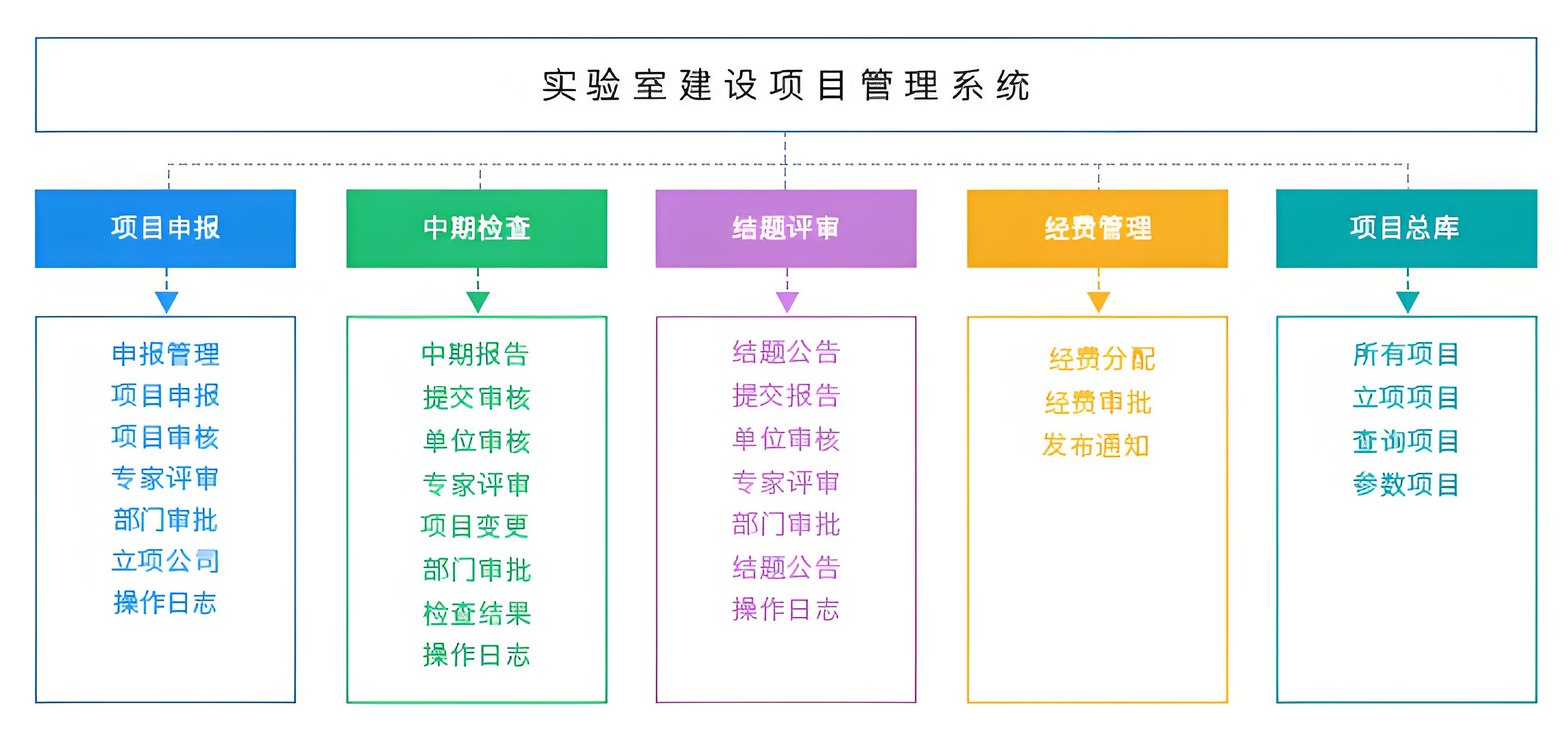 智慧校园实训管理：打造高效实验项目管理系统_智慧校园