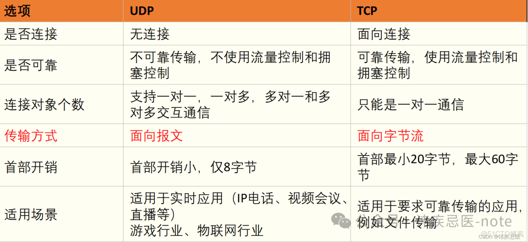 实现UDP可靠性传输（KCP介绍使用）_重传