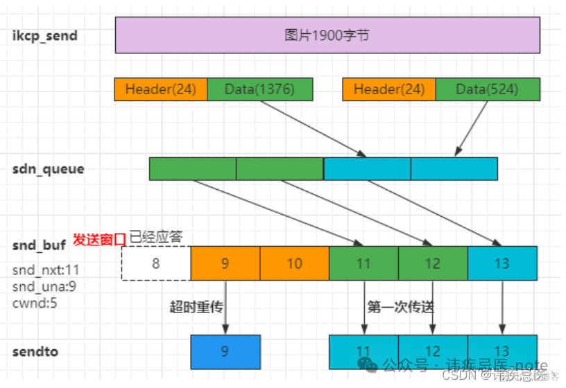 实现UDP可靠性传输（KCP介绍使用）_TCP_10