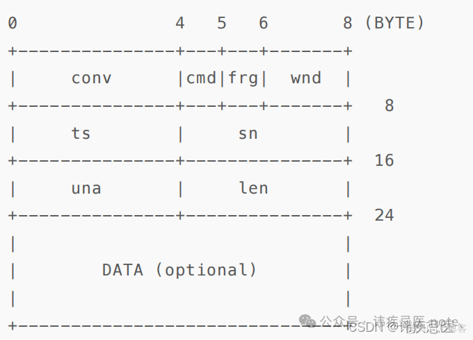 实现UDP可靠性传输（KCP介绍使用）_#include_08