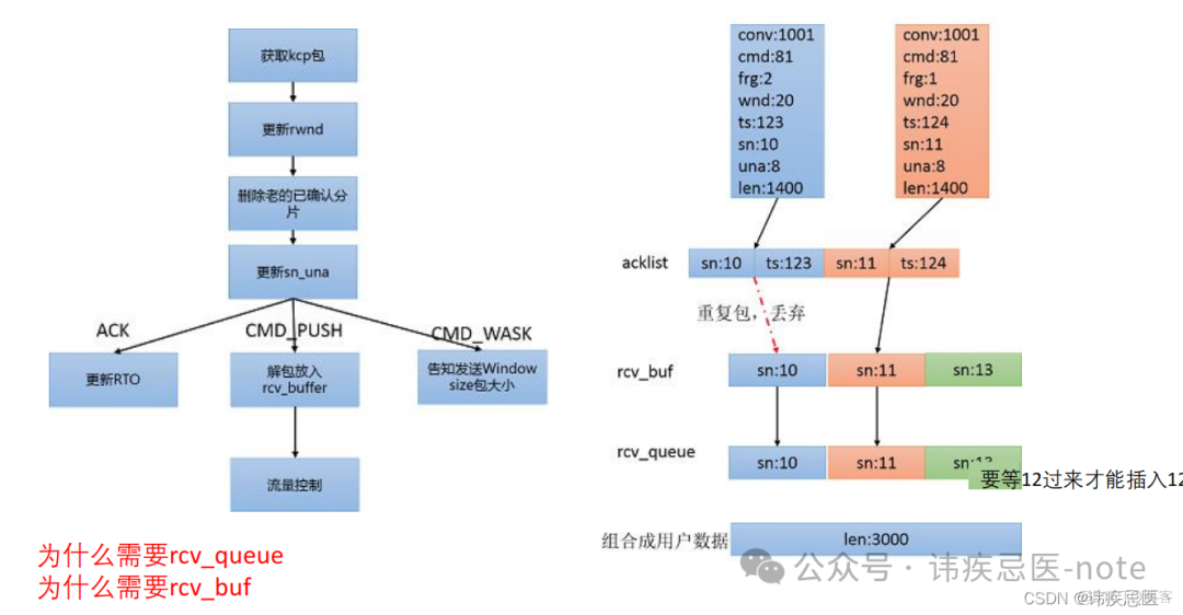 实现UDP可靠性传输（KCP介绍使用）_TCP_11