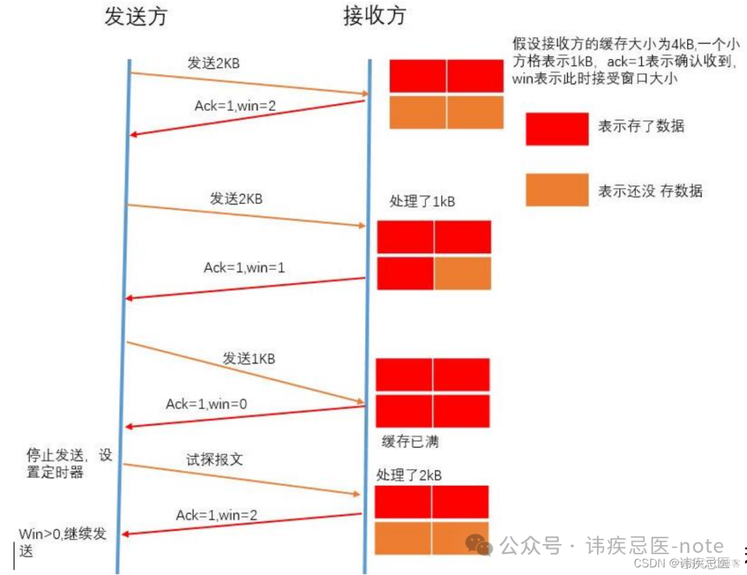 实现UDP可靠性传输（KCP介绍使用）_#include_07