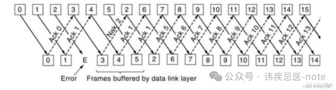 实现UDP可靠性传输（KCP介绍使用）_TCP_05