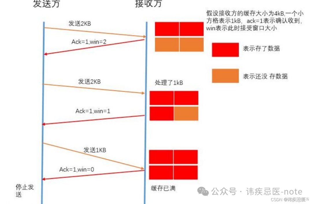 实现UDP可靠性传输（KCP介绍使用）_重传_06