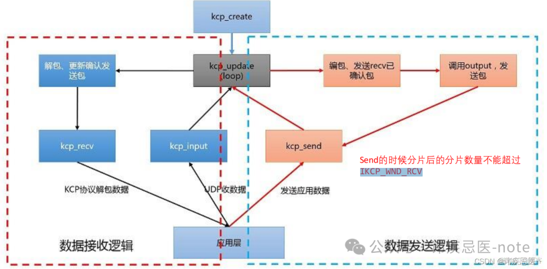 实现UDP可靠性传输（KCP介绍使用）_TCP_09