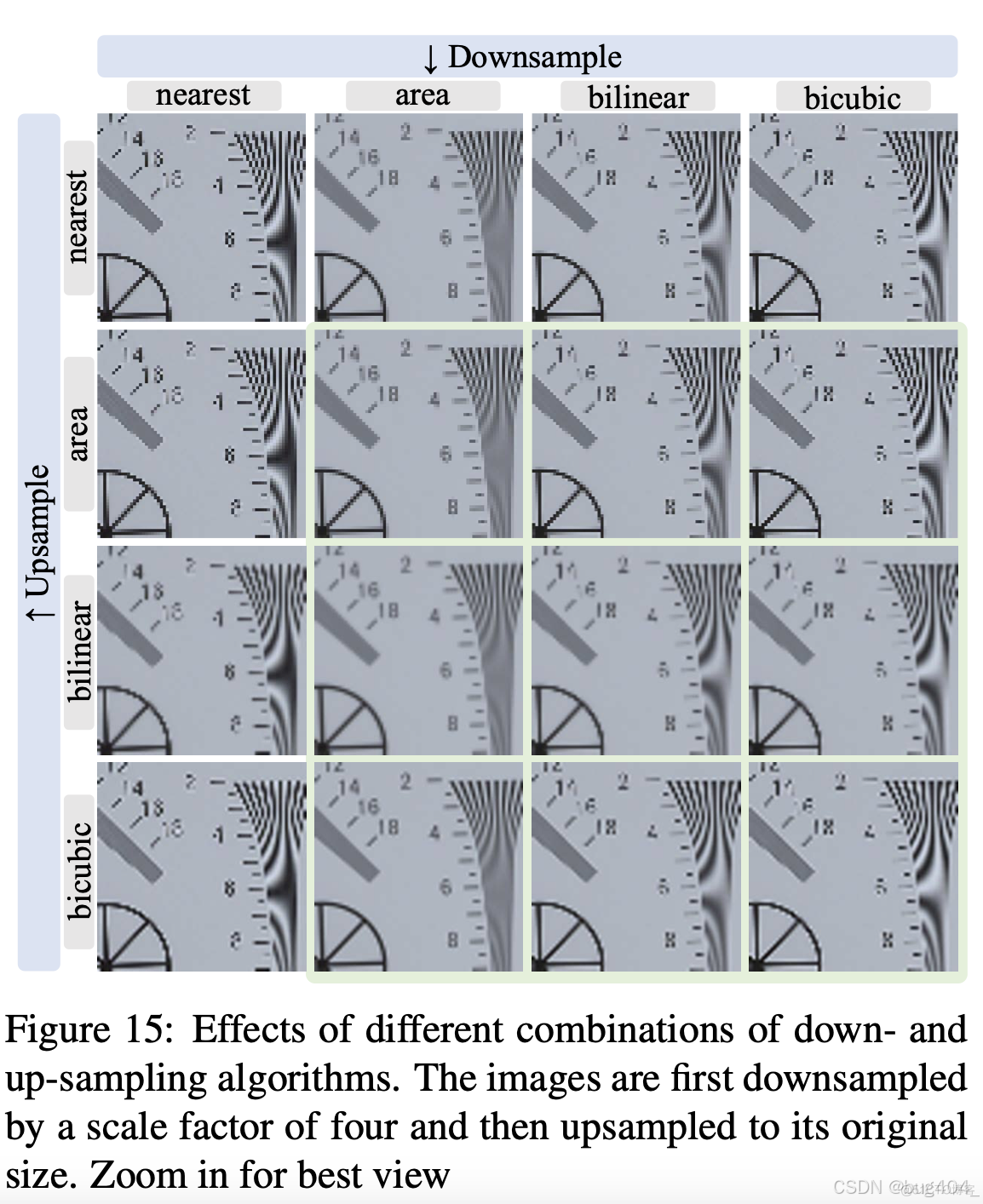 超分论文解读Real-ESRGAN: Training Real-World Blind Super-Resolution with Pure Synthetic Data_数据_35