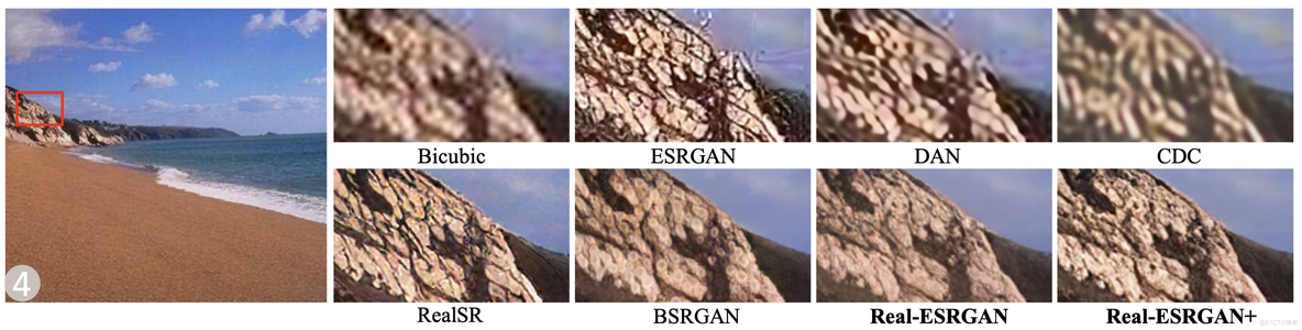 超分论文解读Real-ESRGAN: Training Real-World Blind Super-Resolution with Pure Synthetic Data_数据_21