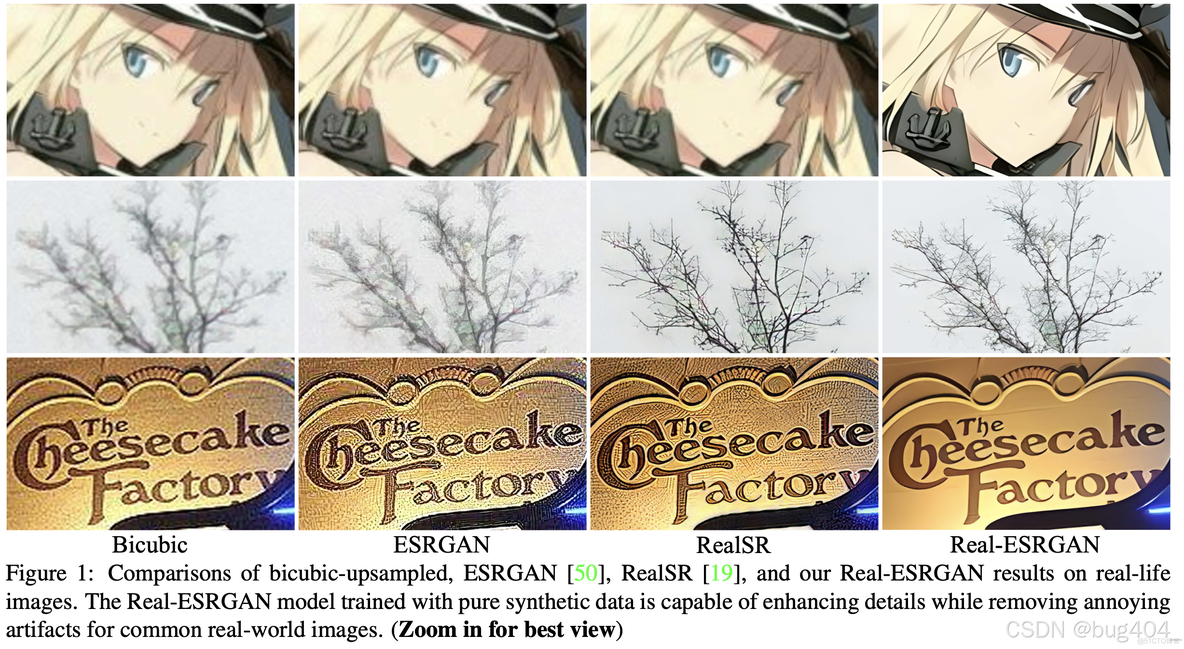 超分论文解读Real-ESRGAN: Training Real-World Blind Super-Resolution with Pure Synthetic Data_人工智能