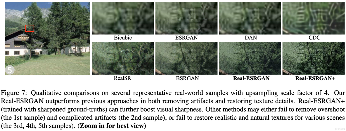 超分论文解读Real-ESRGAN: Training Real-World Blind Super-Resolution with Pure Synthetic Data_数据_22