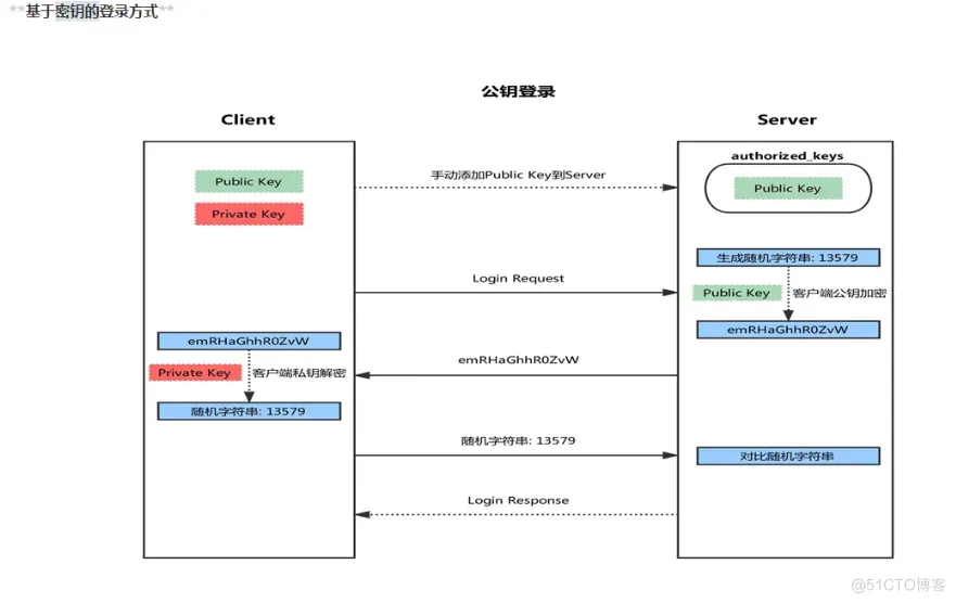 SSH与PAM模块全攻略：打造更安全的远程登录环境！_ulimit_02