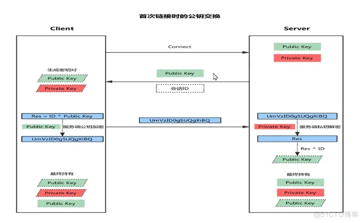 SSH与PAM模块全攻略：打造更安全的远程登录环境！_ulimit