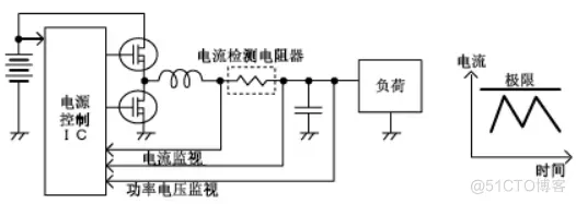 51c嵌入式~电路~合集4_电机控制