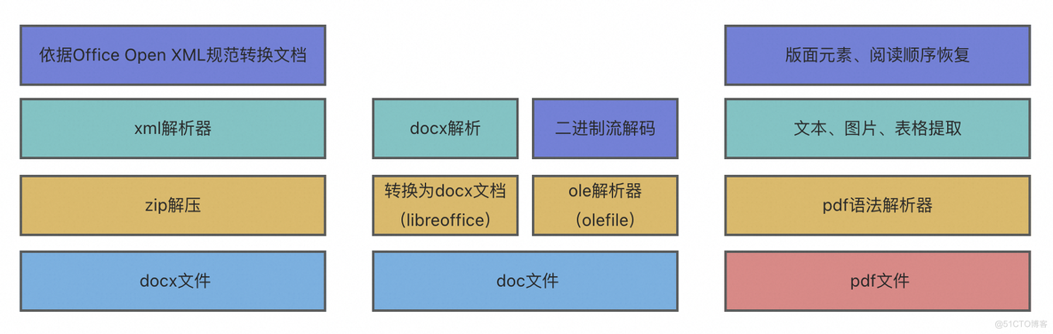 RAG效果优化：高质量文档解析详解_搜索_06